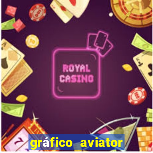 gráfico aviator estrela bet