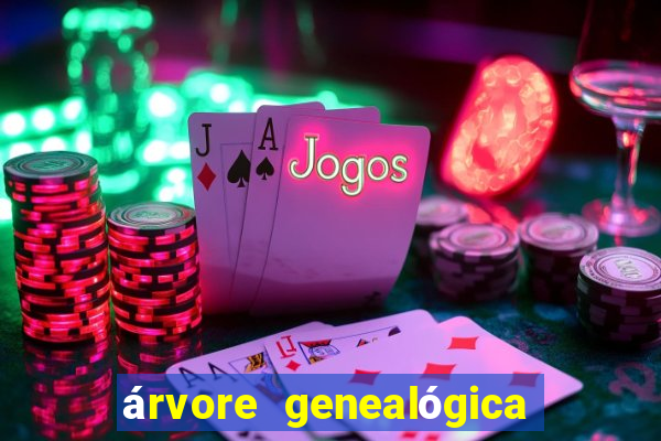 árvore genealógica família real britânica desde charlotte