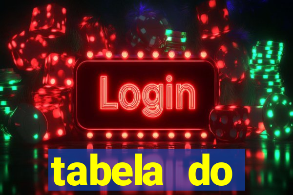 tabela do brasileirao 2015