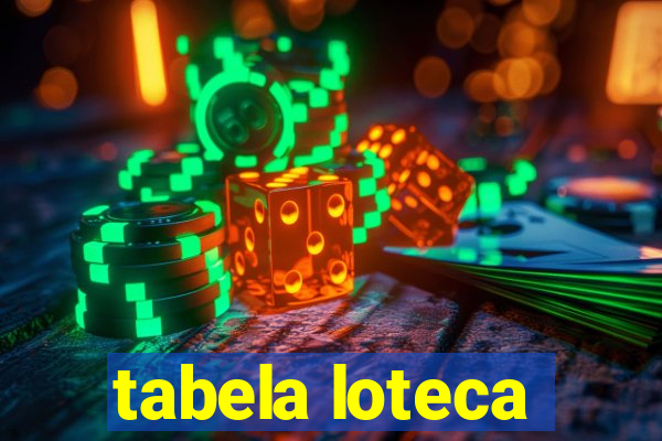 tabela loteca