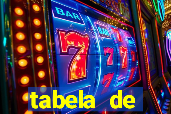 tabela de comportamento das dezenas lotofácil