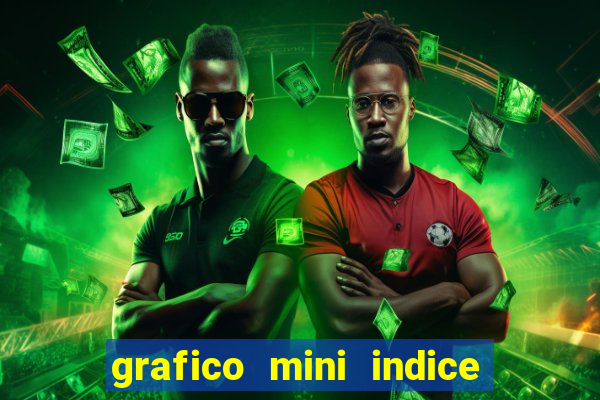 grafico mini indice tempo real