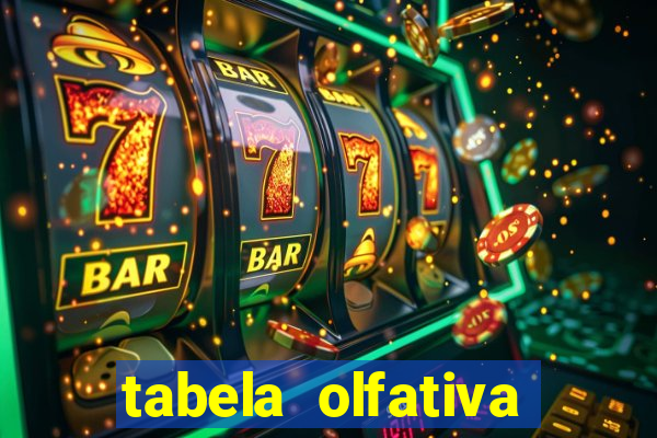 tabela olfativa amei cosméticos