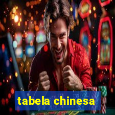tabela chinesa