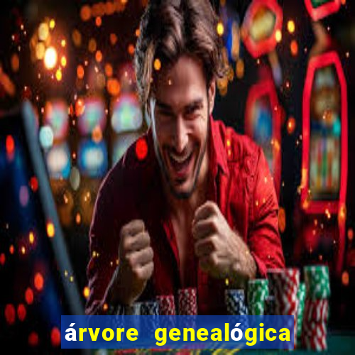 árvore genealógica família real britanica desde charlotte