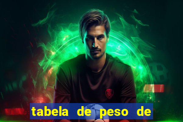 tabela de peso de frango de corte cobb